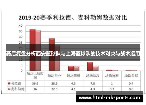 赛后复盘分析西安篮球队与上海篮球队的技术对决与战术运用